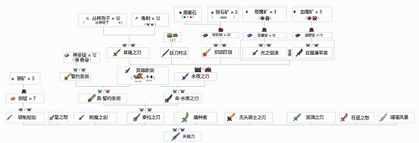 泰拉瑞亚合成表泰拉瑞亚合成表大全图片1