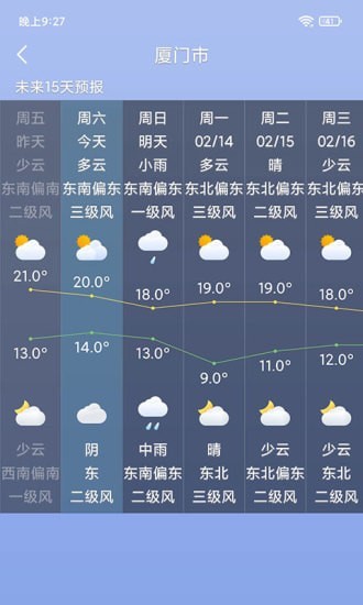中国天气预报图片2
