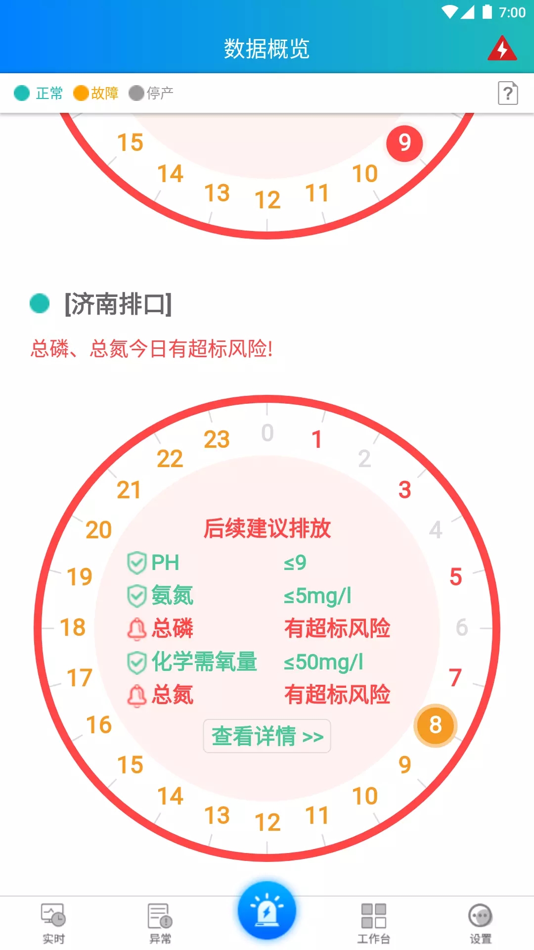 环保企业通图2