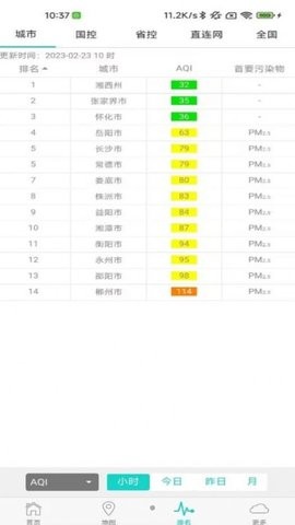 湖南空气质量app官方版图1