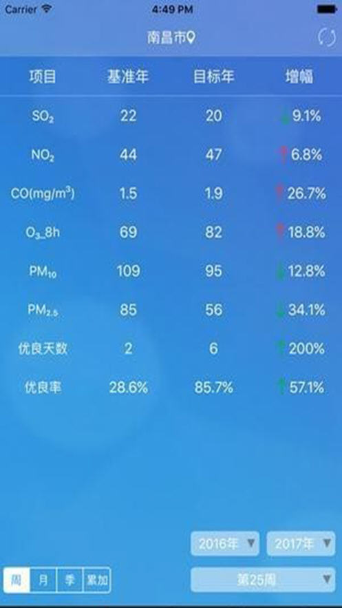 九江市环境空气质量安卓版图片1